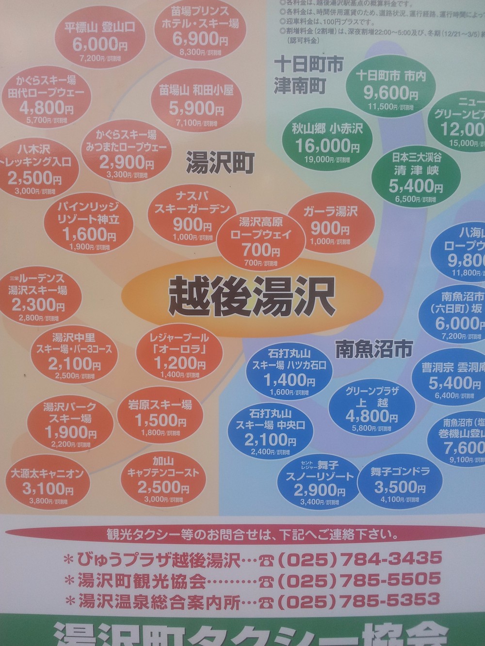 Ludens Yuzawa in Japan - a poster with a bunch of different colored speech bubbles.