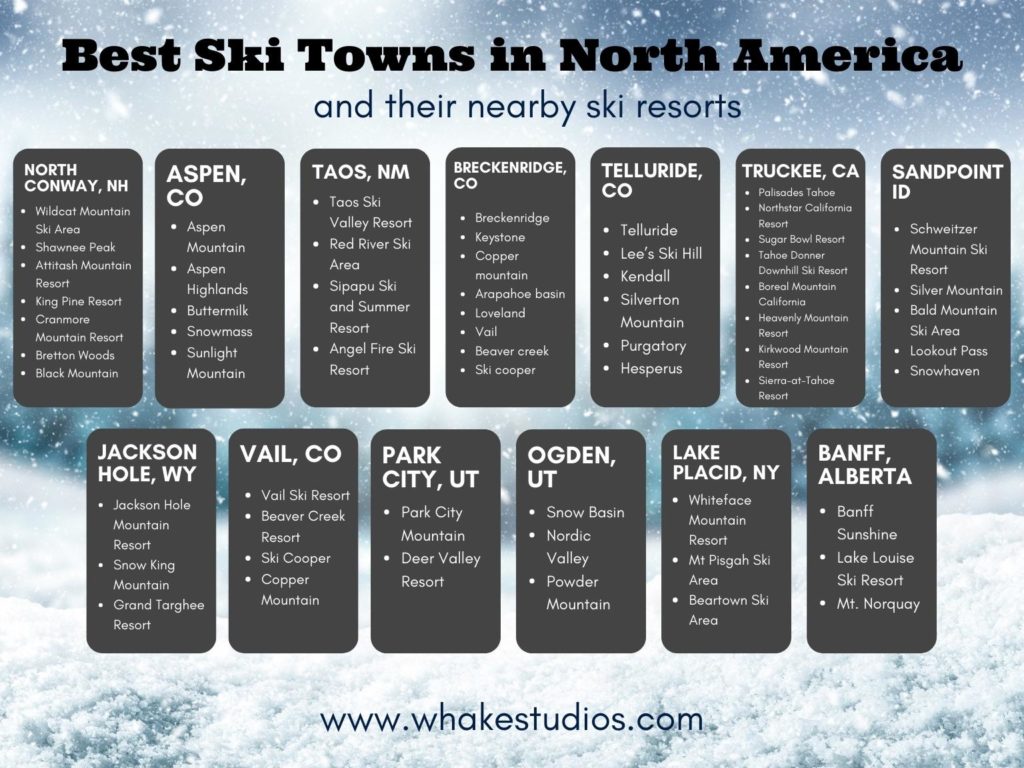Beartown in USA - best towns in north america.